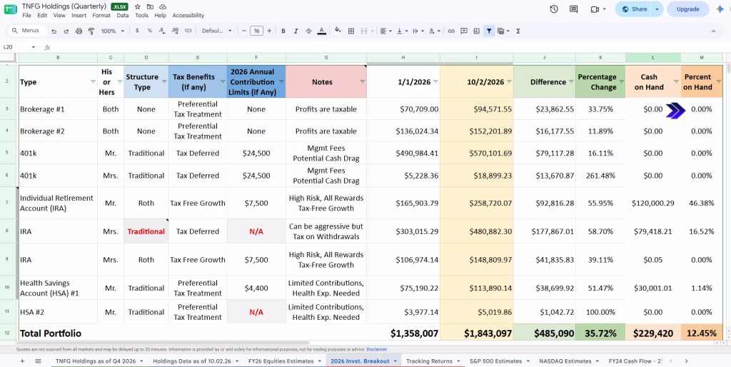 TNFG Household investment breakdown as of October 2, 2026