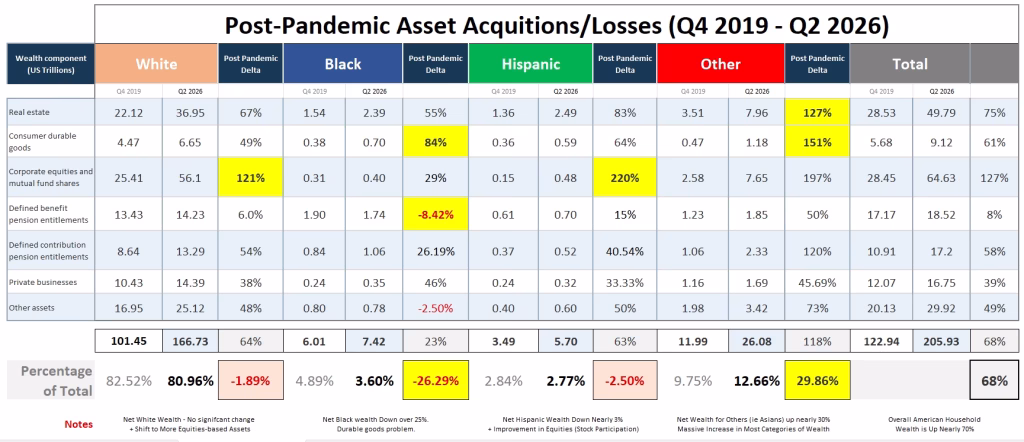 Retrospective of US Median Household Assets from 2019-2026
